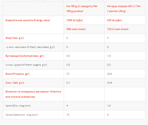 Whey Protein - 1000g Condensed Milk 2022-10-2518 фото