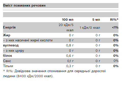 Zero Sugar Syrup - 350ml Caramel 2022-09-1075 фото