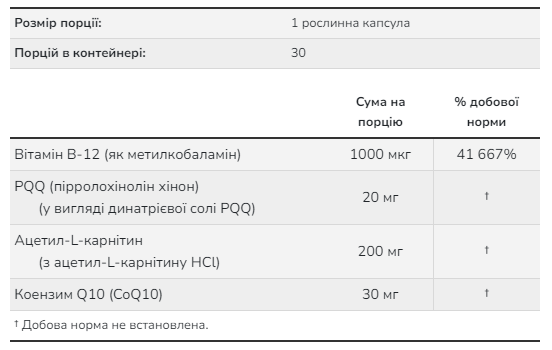 PQQ Energy 20mg - 30 vcaps 2022-10-0403 фото