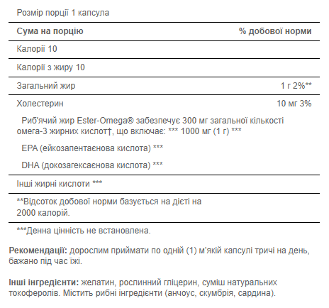 Omega 3 1000mg - 250softgels (Повреждена крышка) 2022-10-2432 фото